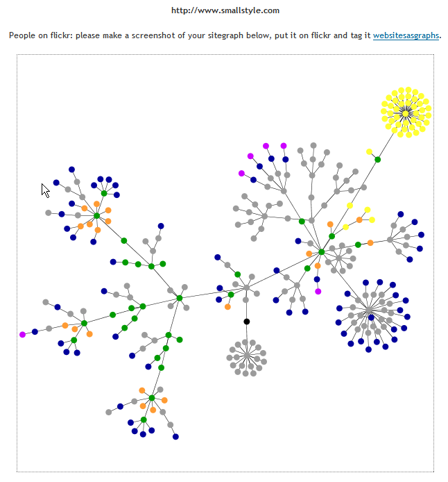 HTML DOM Visualizer